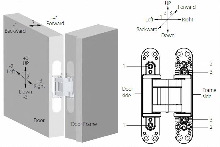 Concealed Door Hinges - D&D Hardware Industrial